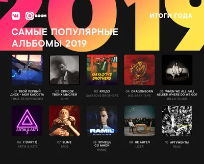 Какую музыку слушали пользователи «ВКонтакте» в 2020 году | Enter