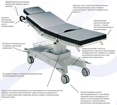 Ортопедическая приставка для операционного стола | by Greenuskayla | Medium