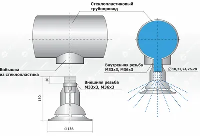 OSRAM 64659 - лампа галогенная 24V 250W GX5.3 с отражателем купить в  Островок Света