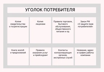 Уголок потребителя: что должно быть и как оформить — Яндекс Бизнес