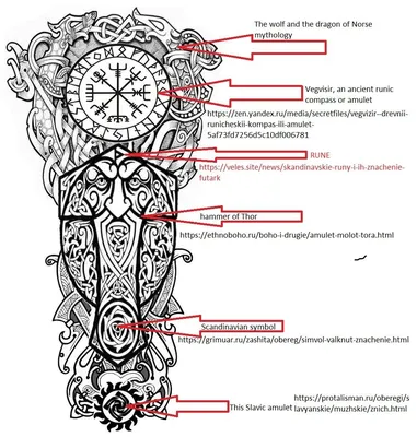 Какие татуировки были у русских богатырей? Татуировки у славян. |  Сокол-корабль | Дзен
