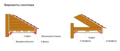 Подшив свесов крыши софитами в Нижнем Новгороде