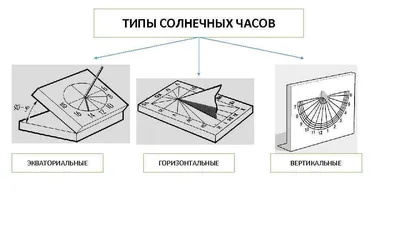 Парк Солнечных часов в Щёлково - Коттеджный поселок Варежки 3