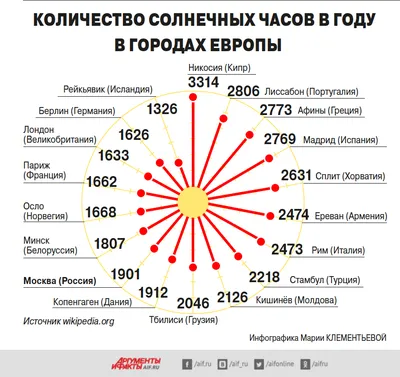 Уникальные солнечные часы появятся на улице Волжского