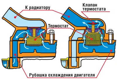 Корпус термостата VAG 1.4 TSI CAXA Audi, Volkswagen, Skoda, Seat  (03C121111T) - купить в Москве