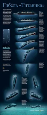 Ученые: внутри \"Титаника\" еще могут быть тела людей