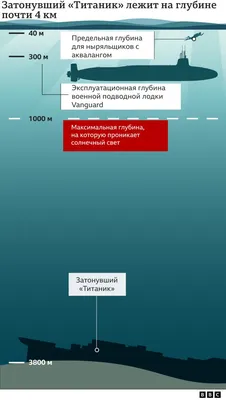 В океане потерялся \"Титан\", который с миллиардерами на борту отправился к  месту затопления \"Титаника\" – что известно