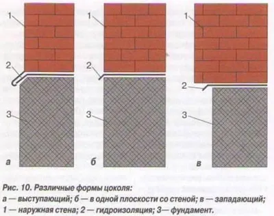 Отделка цоколя дома из бруса | Мастер Брусов