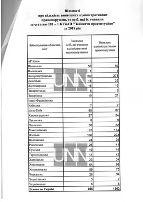 Брянских водителей шокировал огромный наплыв проституток на трассе «Украина»  Один из водителей рассказал «Брянским.. | ВКонтакте