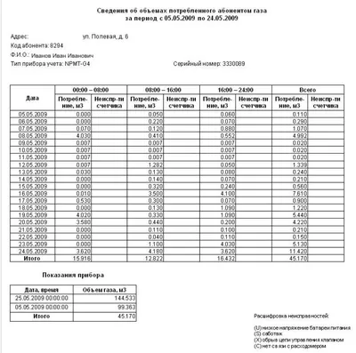 Фото Счетчики воды Тепла Установка Поверка Услуги сантехника