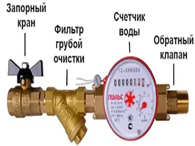 Установка счётчиков воды в Нижнем Новгороде. Поверка счётчиков воды -  Нижний Новгород.