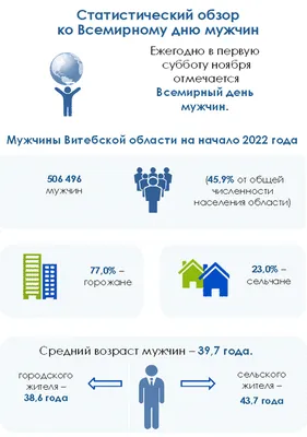 6 ноября — Всемирный день мужчин — Библиотека БГТУ