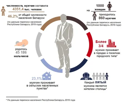 День мужчин 2023 - поздравления, стихи и картинки — УНИАН