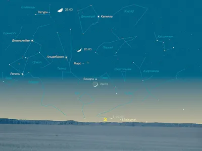 Древнюю каменную карту звездного неба нашли в Италии | РБК Украина