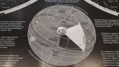 5 шт. проектор земля Луна Звезда Ночной свет пленки галактика красочное звездное  небо проекция Северный свет вечеринка Декор | AliExpress