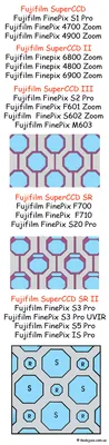 FUJI FUJIFILM FINEPIX S9900W PRINTED INSTRUCTION MANUAL USER GUIDE 143  PAGES A5 | eBay