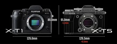 Fujifilm X M1 обзор. Подробный видеообзор Fuji X M1 от FERUMM.COM - YouTube