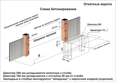 Установка ворот на винтовых сваях или фундаменте: что лучше - статья от  компании Роллмонтаж