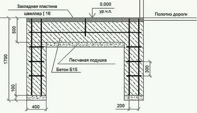 Откатные ворота на винтовых сваях