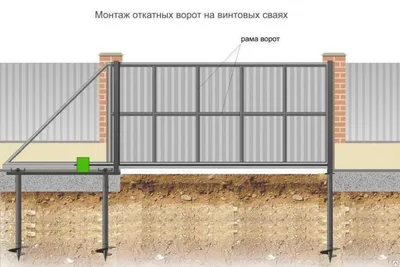 Фундамент для откатных ворот своими руками