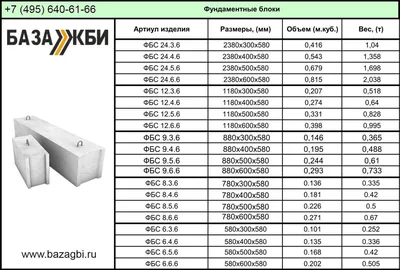 Бетонный фундаментный Ф-блок для каркаса - Арт-Бетон производство ЖБИ,  продажа бетонов и строительных смесей в Санкт-Петребурге и ЛенОбласти