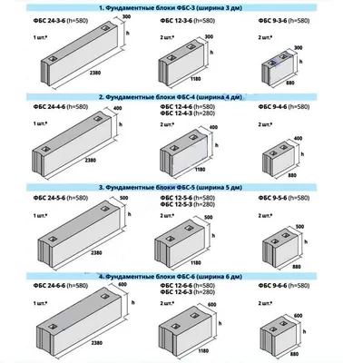 Фундаментные блоки (ФБС) купить по цене производителя | БетонЦентр