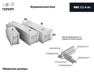 Фундаментные блоки (ФБС) в Уфе - цена за единицу