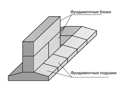 Блок фундаментный ФБС 24.6.6 купить в Ростове и Краснодаре