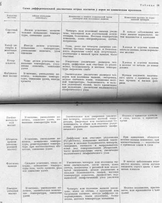 Обоснование механической обработки кожного покрова крупного рогатого скота  – тема научной статьи по ветеринарным наукам читайте бесплатно текст  научно-исследовательской работы в электронной библиотеке КиберЛенинка