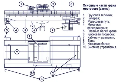 Галерея