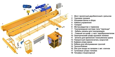 Мостовой кран: устройство, схема монтажная с описанием, чертеж