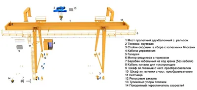 Краны мостовые грейферные – продажа кранов от производителя грузоподъемного  оборудования в России DIMET
