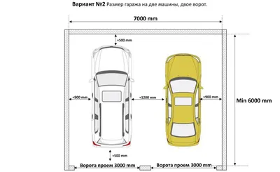 Выбор ворот для гаража на 2 машины. Рекомендации компании «Евроворота»