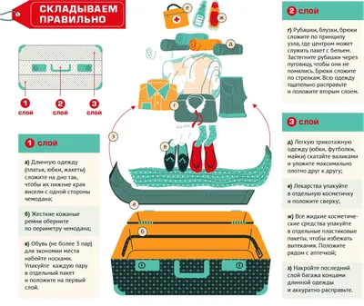 Собираем капсульный гардероб в отпуск на море!