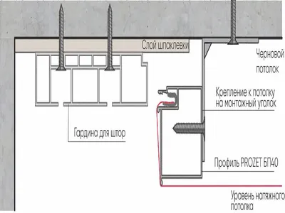 Потолки-24. Евро-карниз. Скрытый карниз для штор. Звоните сейчас.