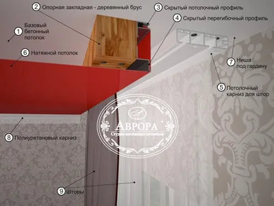 Однорядная гардина для потолка (id 109237947), купить в Казахстане, цена на  Satu.kz