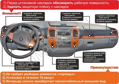 Тюнинг салона — ГАЗ Газель, 2,5 л, 2007 года | аксессуары | DRIVE2