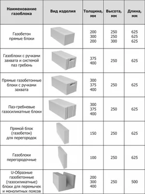 Газобетонные или керамические блоки: что выбрать? (Часть 2)