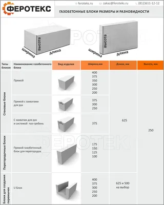 Газобетонные блоки