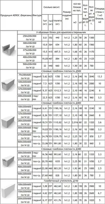 Газоблок Стоунлайт 300х200х600 (стеновой) ᐉ Цена 3100.00 грн 🛒  Budmagazin.com.ua