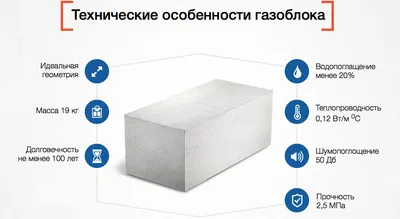 КУБИ БЛОК газобетон газоблок D500 B2.5 625х250х400мм: купить по цене 387 ₽  в Москве