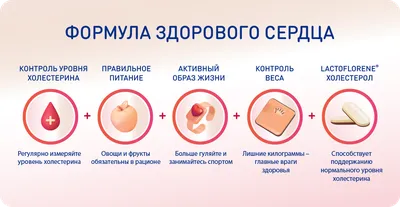 Тахикардия, боли в сердце и грудной клетке при ВСД: почему возникают  аритмии, экстрасистолы и брадикардии, замирание сердца, лечение ВСД по  кардиальному типу в Москве