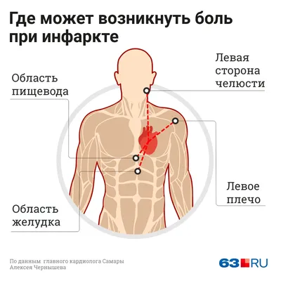 Как кофе влияет на работу сердца и как начинается инфаркт — комментарий от  главного кардиолога Самары Алексея Чернышева - 21 октября 2019 - 63.ru