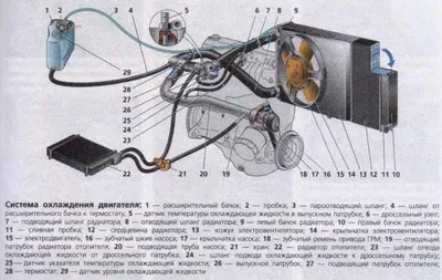 Напоминаю о возможности установки электрокраника печки на ВАЗ — Сообщество « ВАЗ: Ремонт и Доработка» на DRIVE2