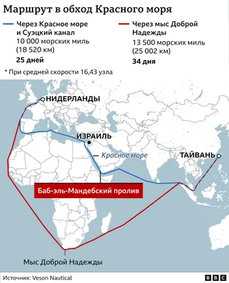 США объявили о начале операции в Красном море для отражения атак хуситов