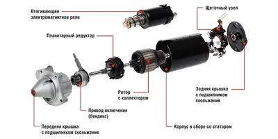 Схема и расположение предохранителей Лада Калина ВАЗ-1117, ВАЗ-1118 и  ВАЗ-1119