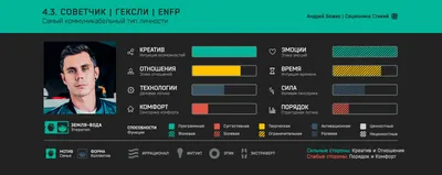 Соционика Гексли или Советчик - Его внешность и профессии - Анна Кучина