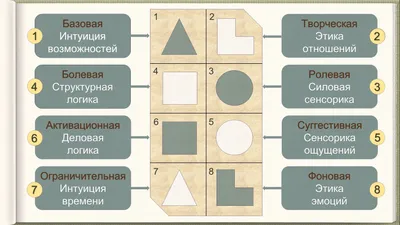 Соционика: ИЭЭ. \"Гексли\". ENFP. Советчик - YouTube