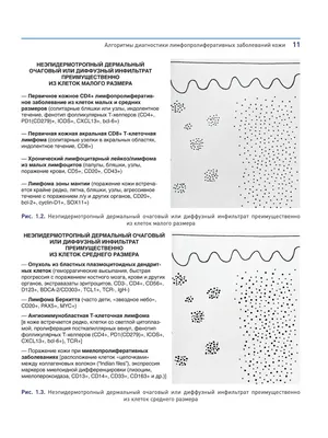 Как лечить сыпь на коже после Ковид-19 | Солнышко