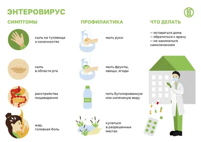 Стафилококковая инфекция - симптомы острой и хронической форм, стадии и  признаки у мужчин и женщин, причины появления, диагностика и лечение  заболевания